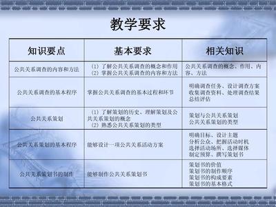 公共关系学04 公共关系调查与策划