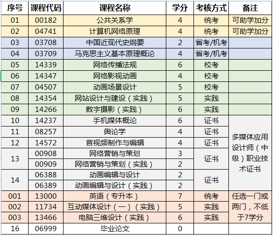 中国传媒大学自考专升本 公共关系策划专业科目全解析及备考攻略