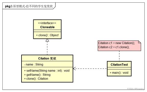 设计模式 创建者模式 三种工厂模式 1 简单工厂模式 2 工厂方法模式 3 抽象工厂模式 以及 5 建造者模式